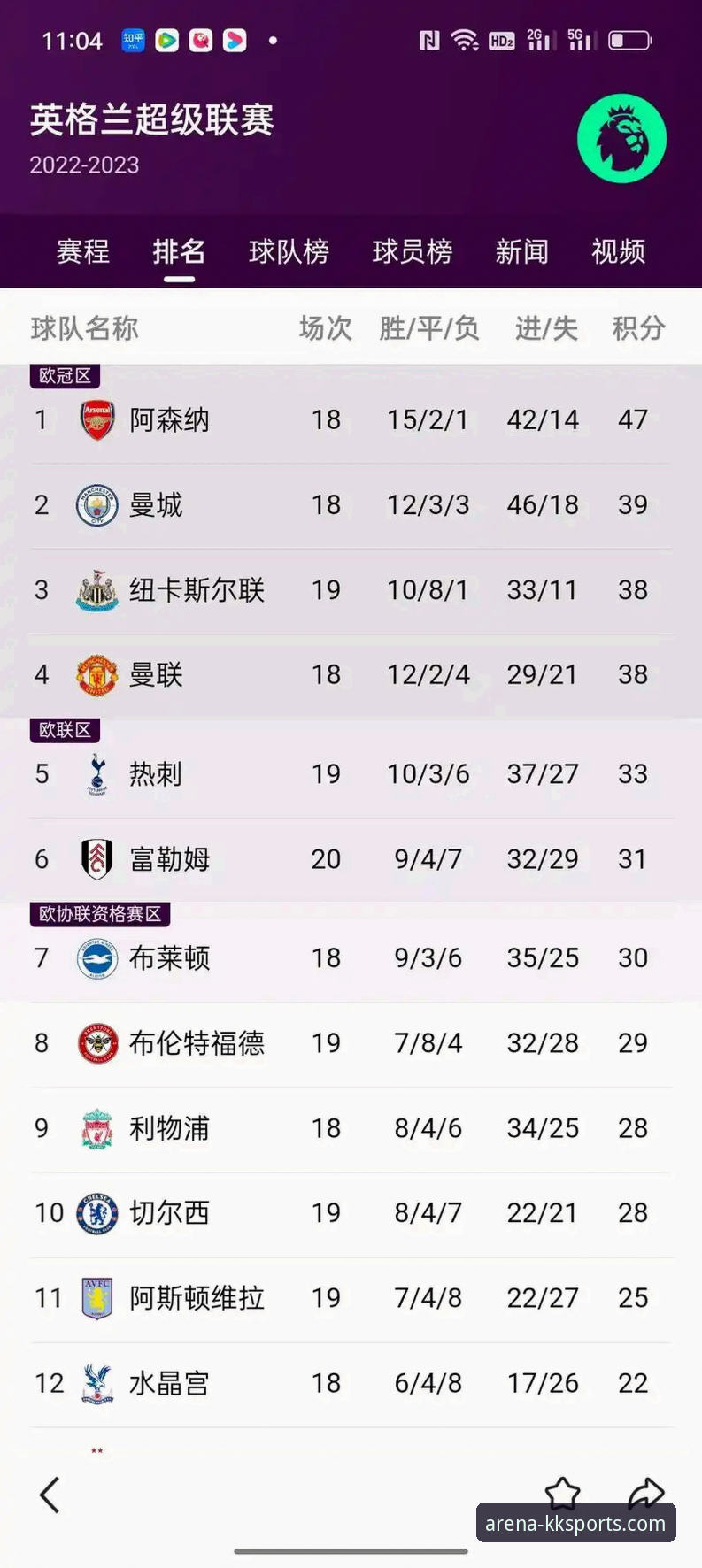 英超5月积分榜深度解析：阿森纳领跑背后的数据密码